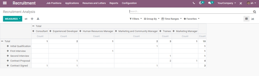 odoo-human-resource