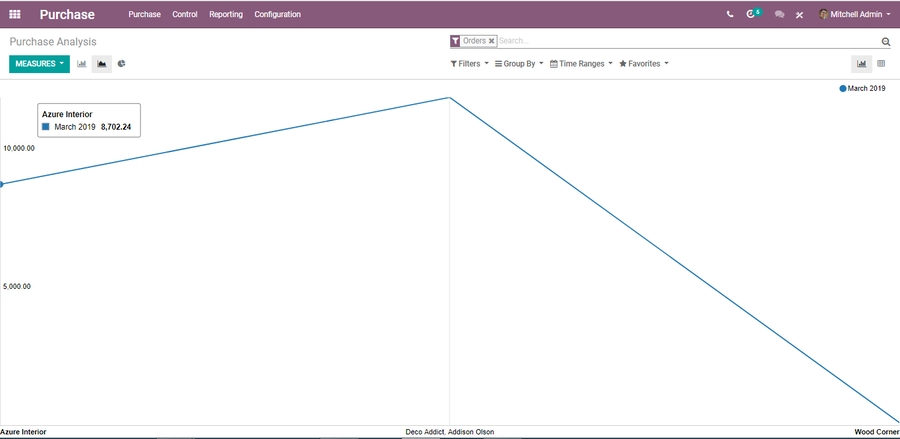 odoo-purchase-management