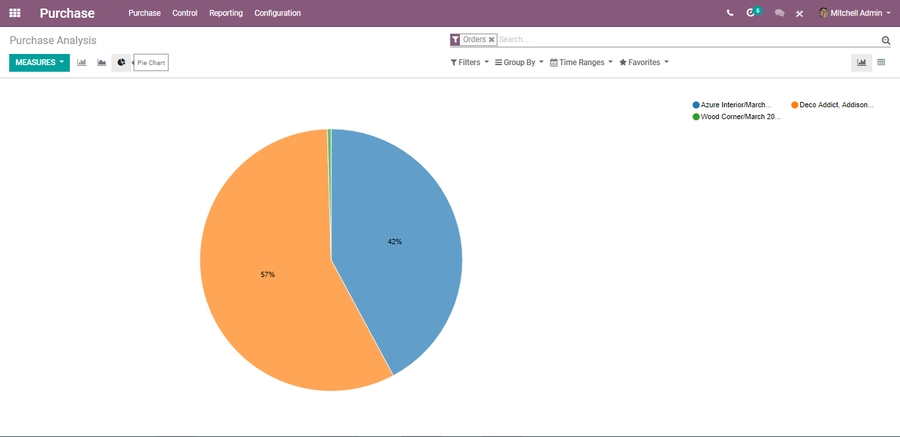 odoo-purchase-management