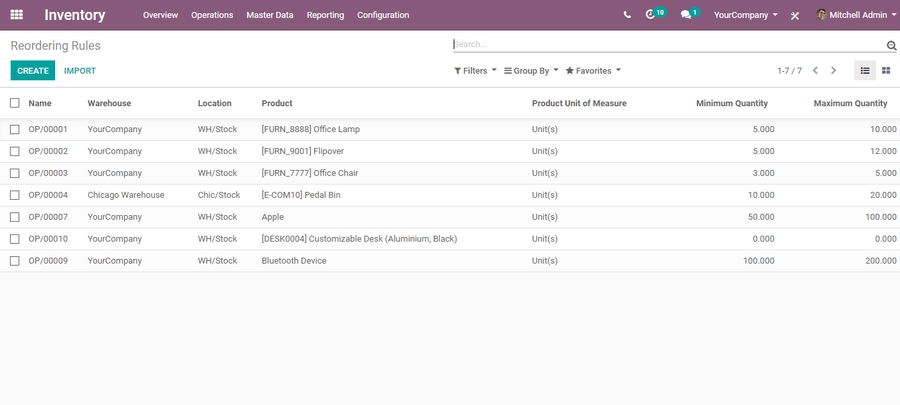 odoo-inventory-management