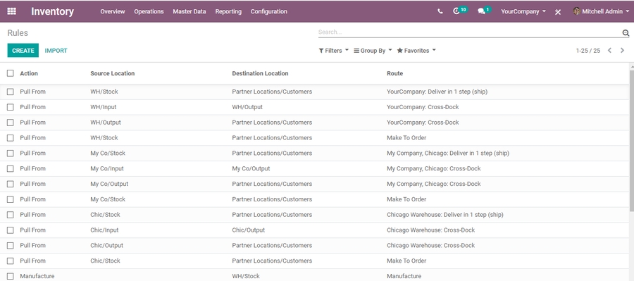 odoo-inventory-management