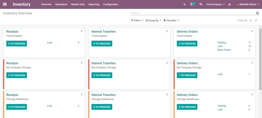 odoo-inventory-management