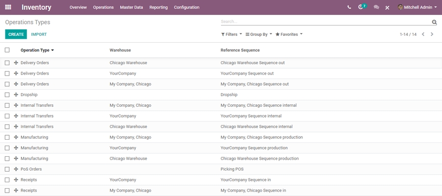 odoo-inventory-management
